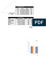 Resultados Práctica 2