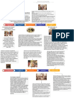 Linea de Tiempo Historia de La Psicopatologia