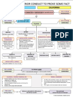 3-Prior Conduct To Prove Some Fact