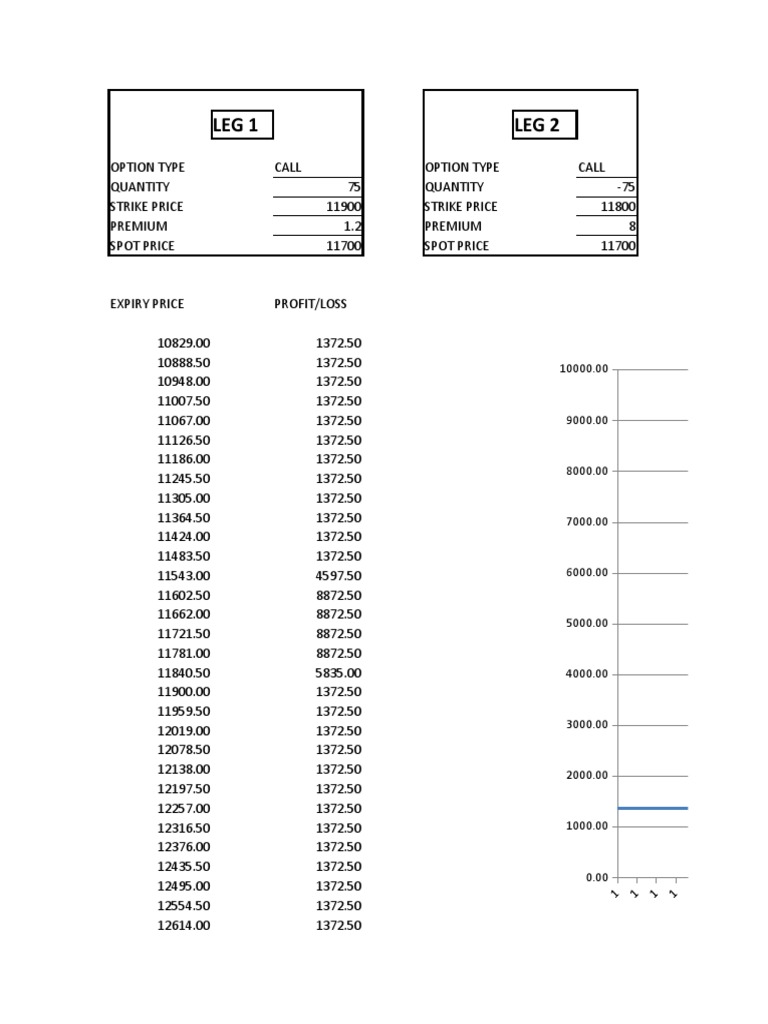 OPTION STRATEGIES PAYOFF CALCULATOR v2 PDF Option (Finance