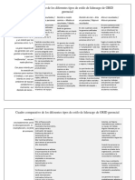 Cuadro Comparativo - Sanchez Muñoz Jose Alfredo