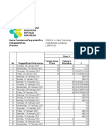 Laporan Vaksin Covid19 (3)