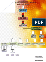 Struktur Organisasi