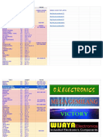 ALAMAT PEDAGANG HARCO YG PINDAH DI LTC - Sheet1