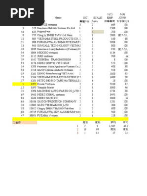 27 Revised | PDF | Manufacturing Companies Of Japan