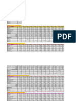 Interest Rate Structure Up To January 2021