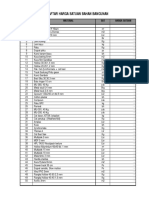 Daftar Harga Satuan Bahan Bangunan