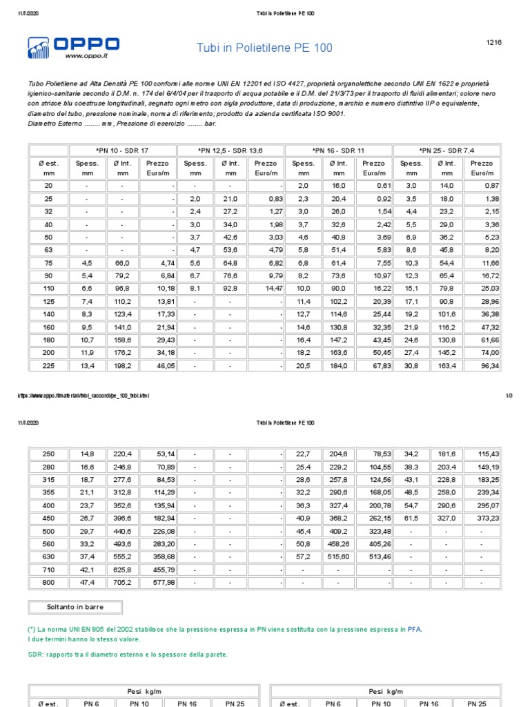 TUBO POLIETILENE ALTA DENSITA PE100 PER ACQUA POTABILE 32 PN16 ROTOLO - Foto 7