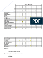 Daftar Absen KGD Kelas 3B