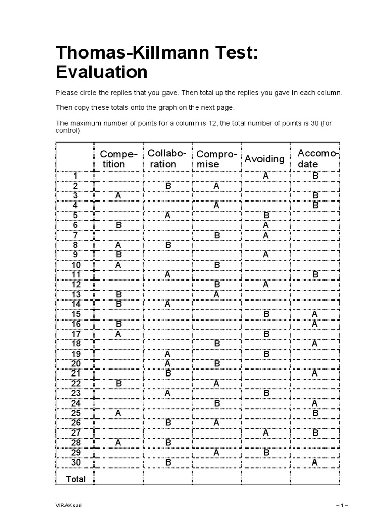 Thomas-Killmann Test Evaluation Guide | PDF | Graph Theory ...