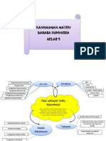 Modul Bahasa Indonesia Kelas 9