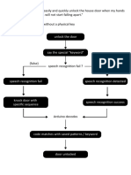 User Scenario and User Flow