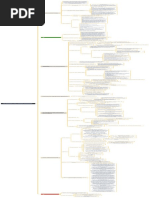 Internal Network Pentest MindMap