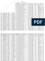 Lista de La Cervantes 6 Iulie 2017