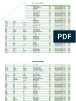 9000 Edostar Candidates List