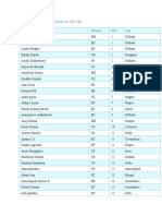 Gate 2012 - All India Rank in Top 100 Name Stream AIR City