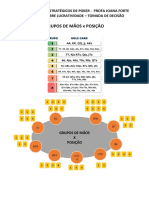 Grupos de Mãos X Posição