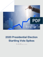 Vote Spikes Report
