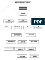 Struktur Organisasi Kedokteran