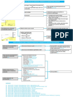 Stroomschema F