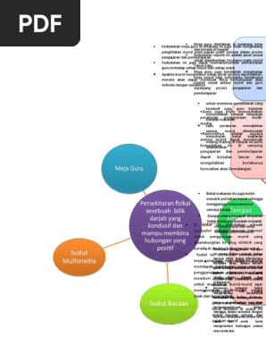 Tempat Simpanan Bekal Makanan Sudut Multimedia Pdf