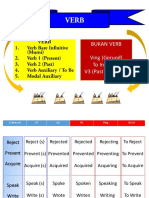 Bukan Verb Ving (Gerund) To Infinitive V3 (Past Participle)