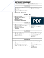 Distribución de Materias Por Cuatrimestre L A - 2