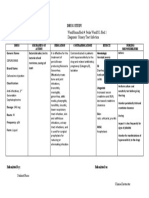 Name of Patient: E.J.P Ward/Room/Bed #: Pedia Ward/G.I./Bed 1 Age & Sex: 2 Y.o/ Female Diagnosis: Urinary Tract Infection