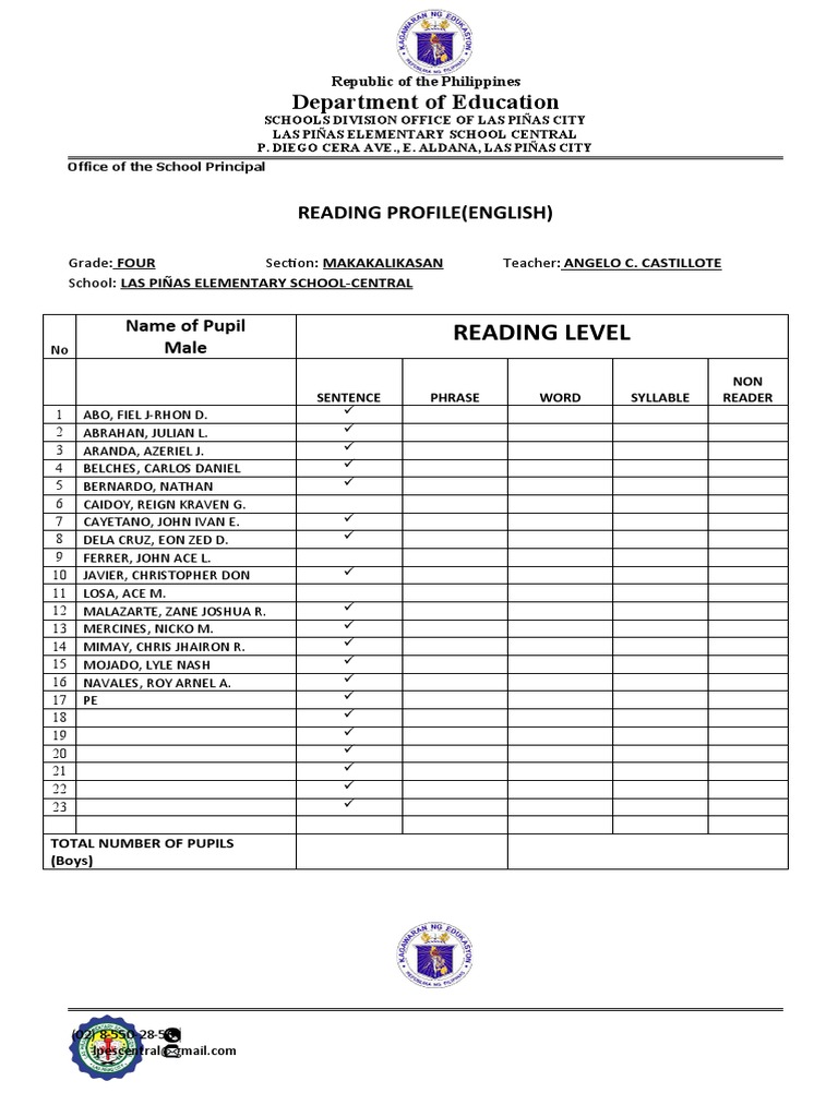 Class Reading Profiles for Grade Four | PDF