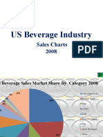 US Beverage Industry Charts 2008