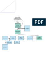 Diagrama de Transporte