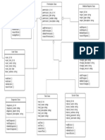 Class Diagram