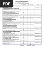 Tangos National Highschool Budget of Work Computer System Servicing Grade 8 Learning Competencies LC Number No. of Days Code