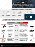 Fixing Organizational Performance Infographic Final