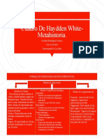 Cuadro de Haydden White-Metahistoria