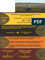 Infografia Desarrollo Rural