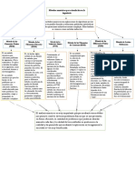 Mapa Conceptual