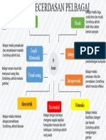 Teori Kecerdasan Fizikal