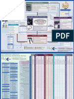 Itil v3 Process Model