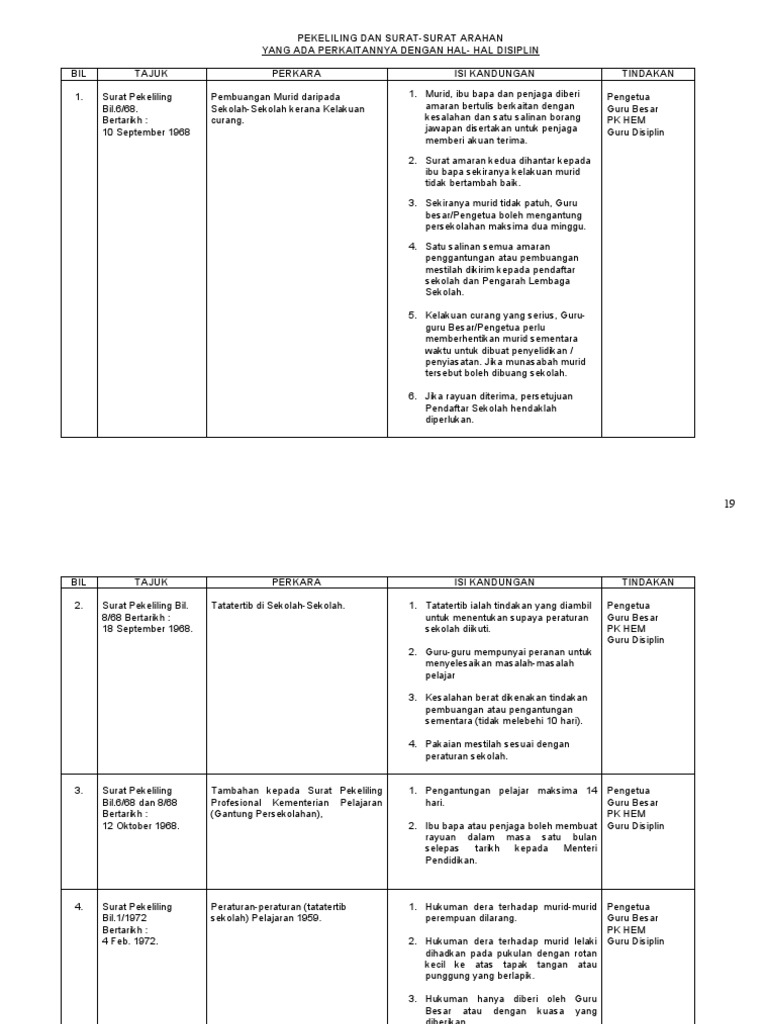 Surat Rayuan Tidak Dibuang Kerja - Persoalan t