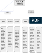 Mapa de Cajas Seguridad Informatica