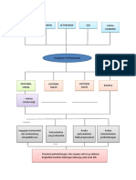 Clinical Pathway Tumbang