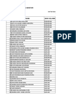 Data Remaja Mukti