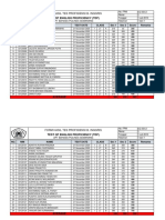 TEP Score List