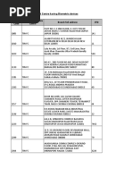 List of TIN-FC branch/PAN Centre Having Biometric Devices