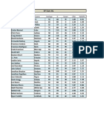 RP Pro Stats M