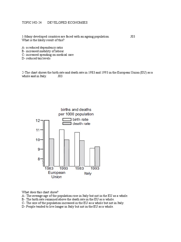 Population Mcqs | PDF | Developing Country | Poverty