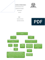 Mapa Conceptual