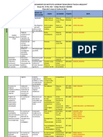 Matriz del proceso Licenciamiento  5 Setiembre 2019