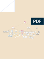 Mapa Conceptual Tipos y Características de Las Ondas